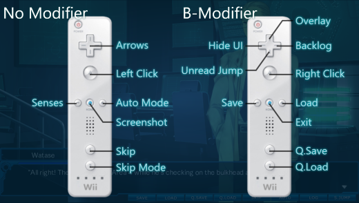Wiimote Controller Overlay